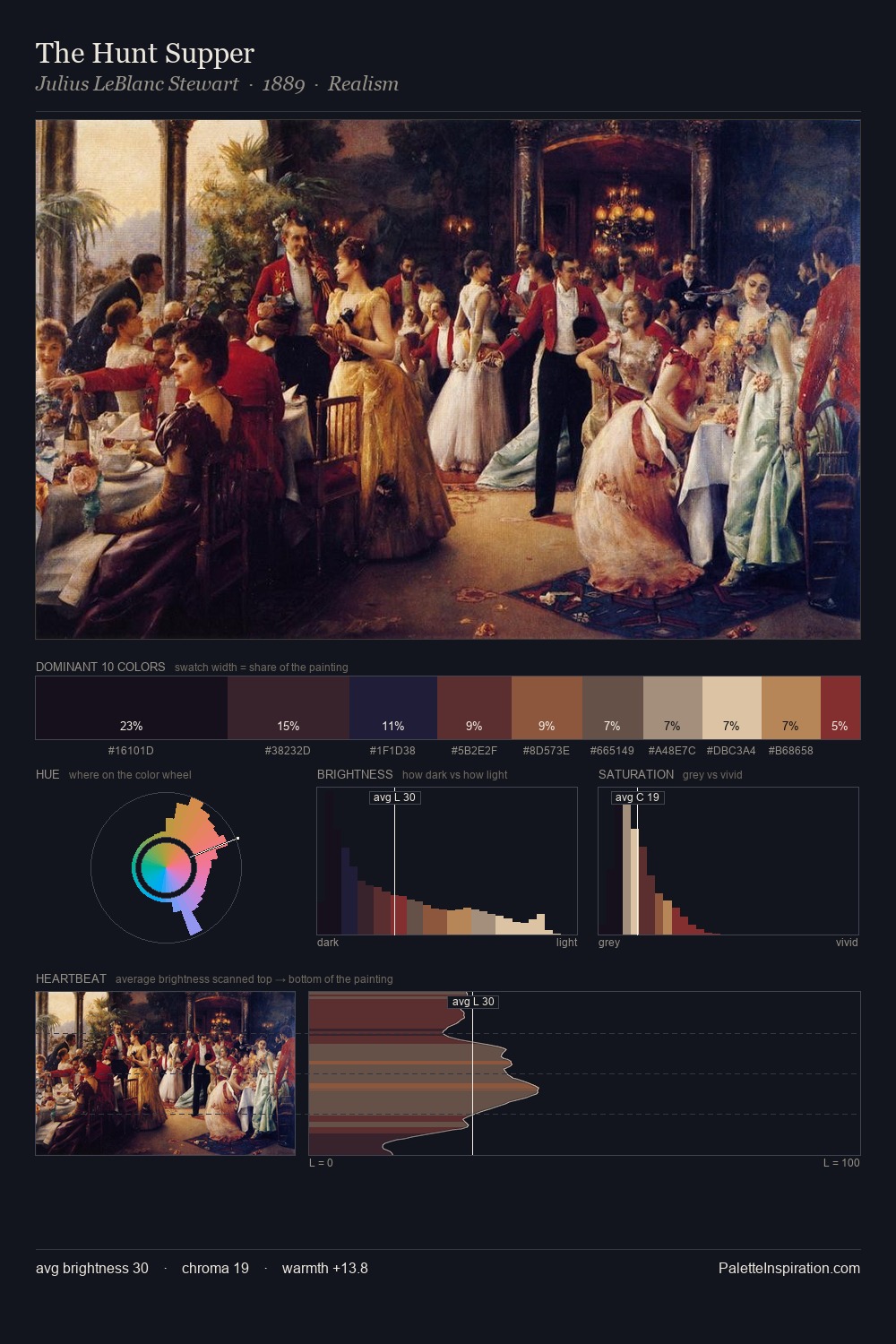 The Hunt Supper palette card