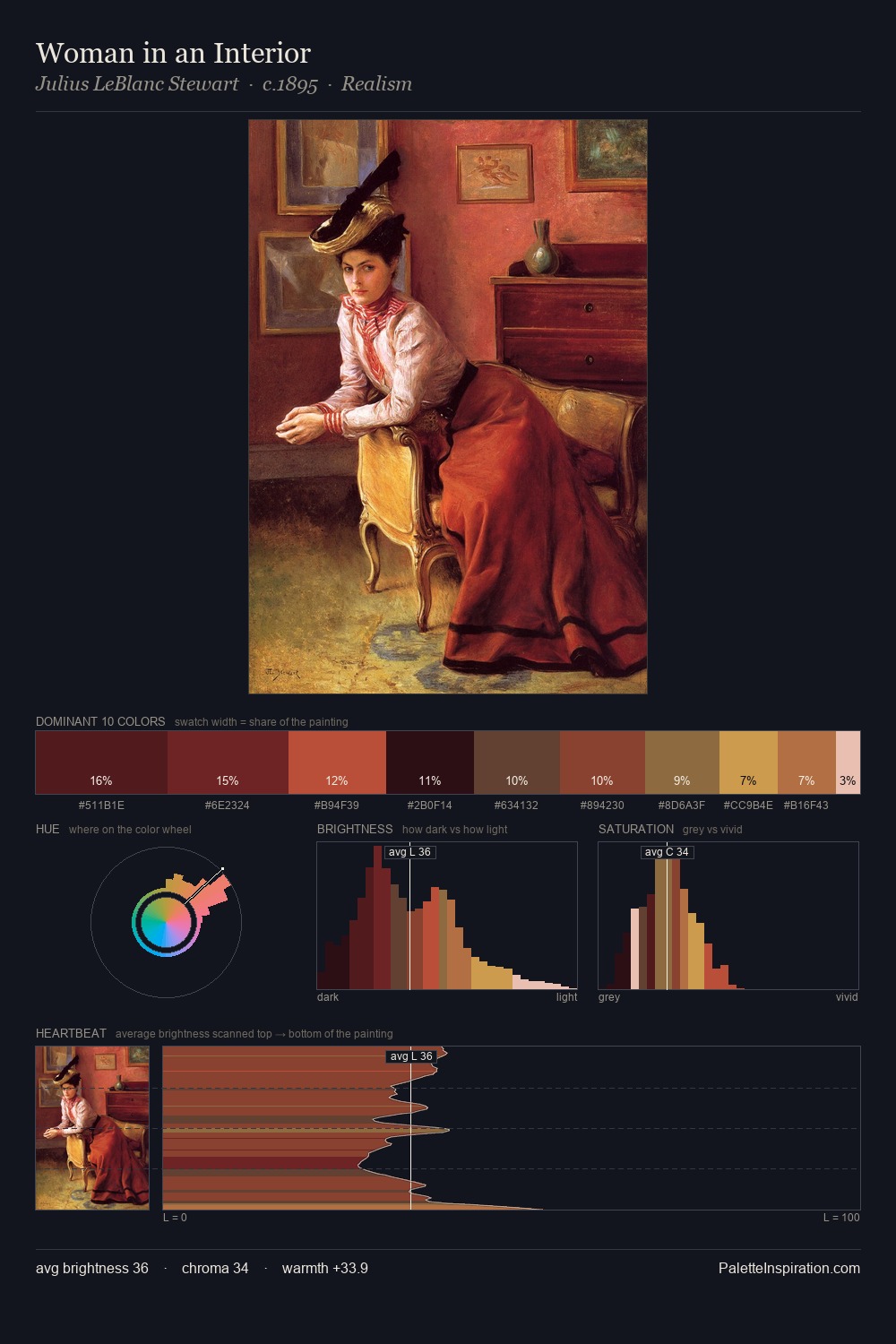 Woman in an Interior palette card