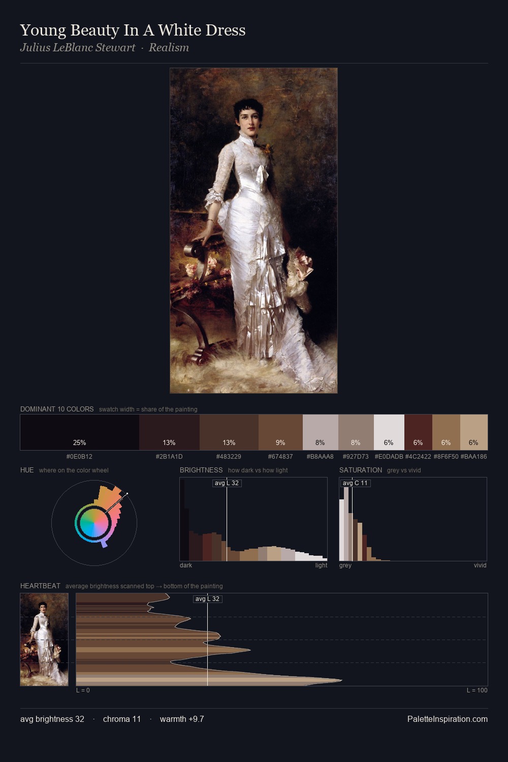 Young Beauty In A White Dress palette card