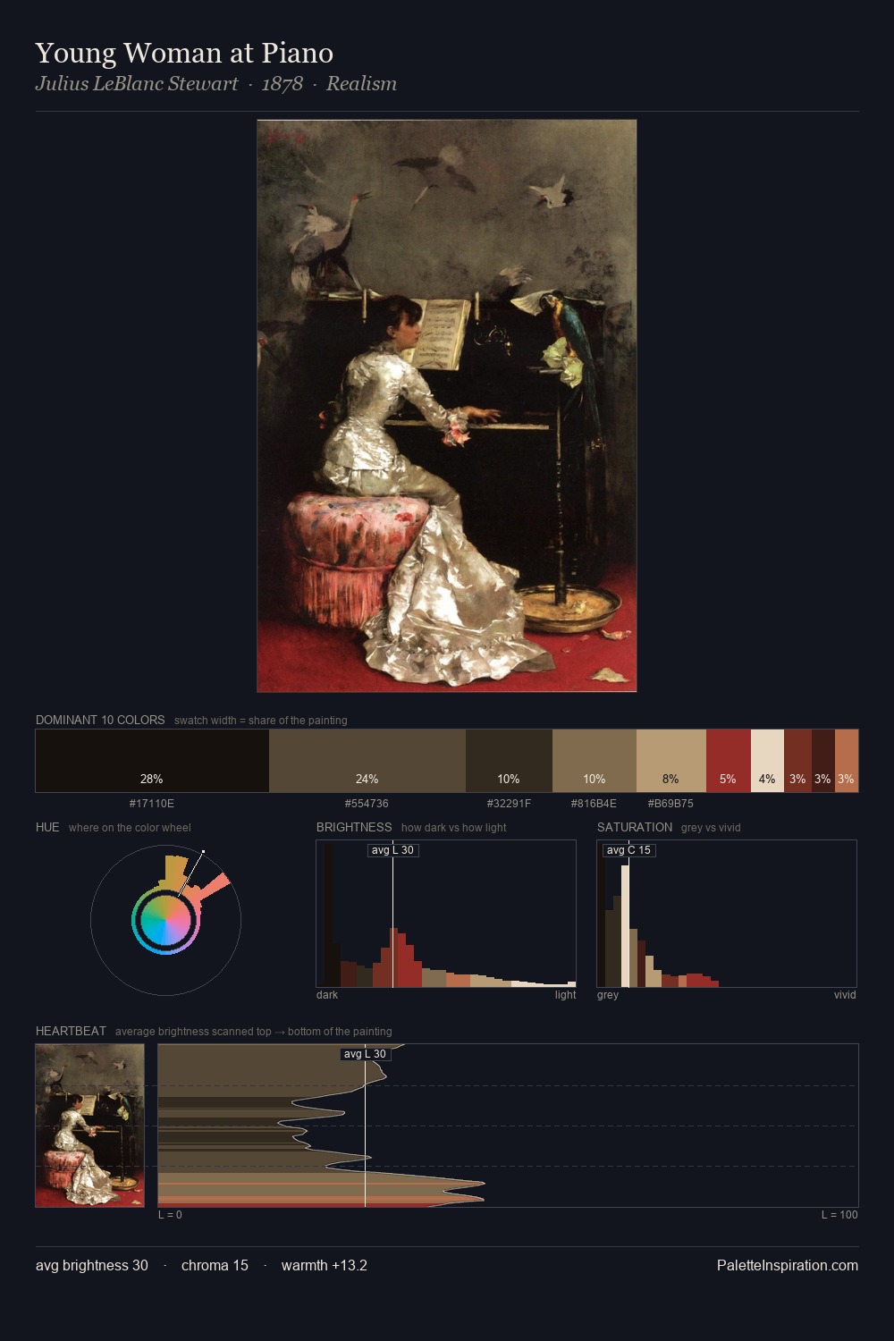 Young Woman at Piano palette card