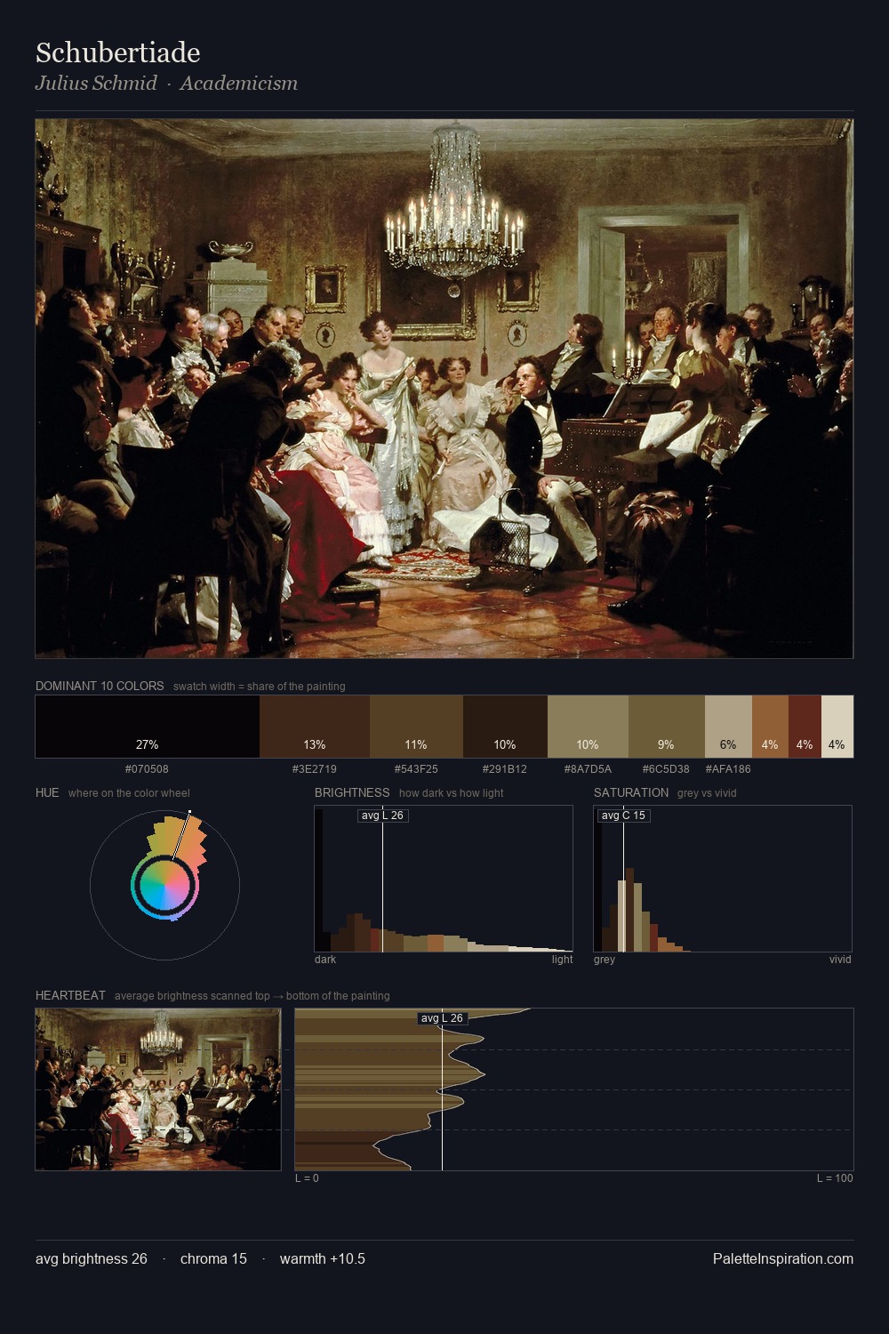 Schubertiade palette card