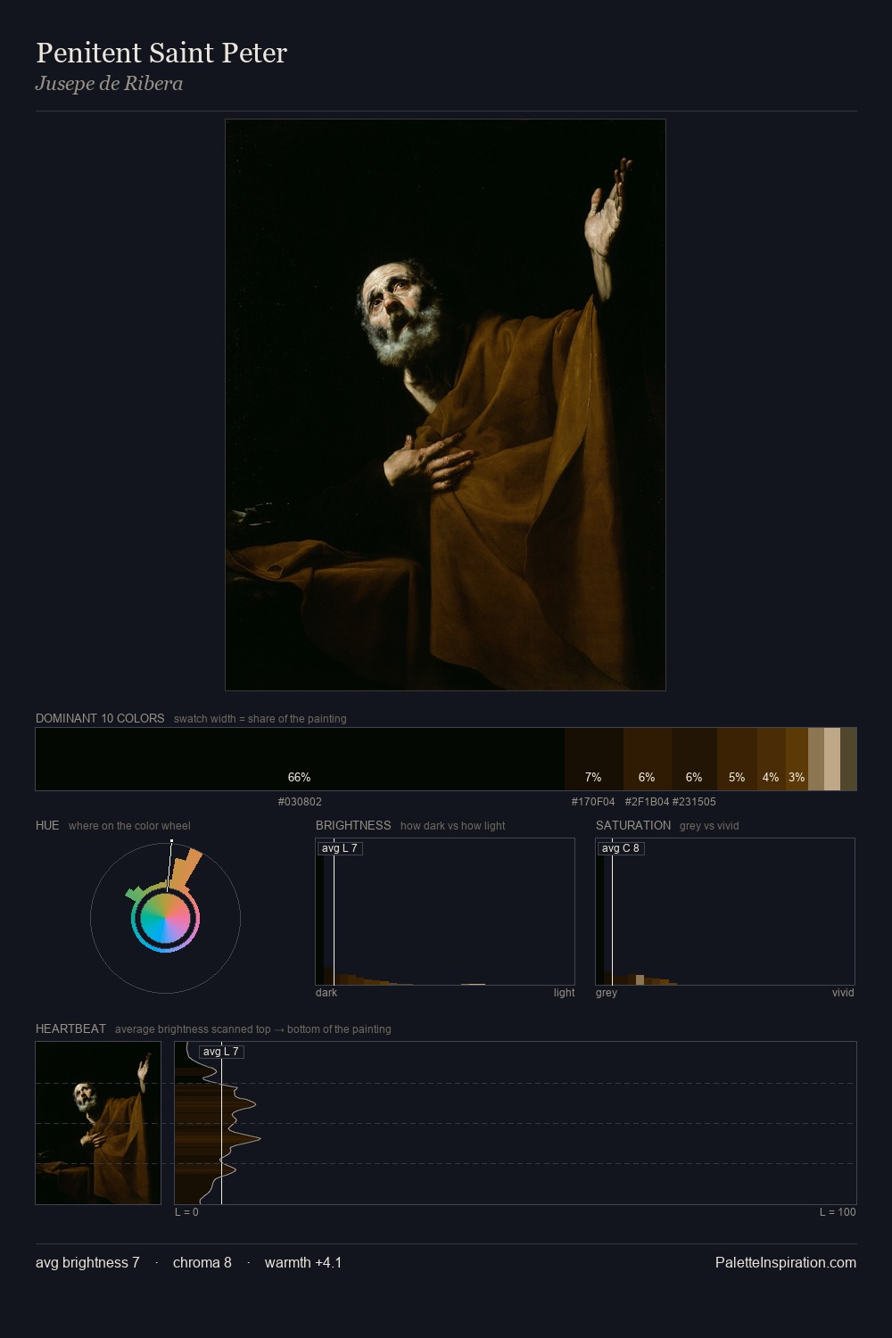 Penitent Saint Peter palette card