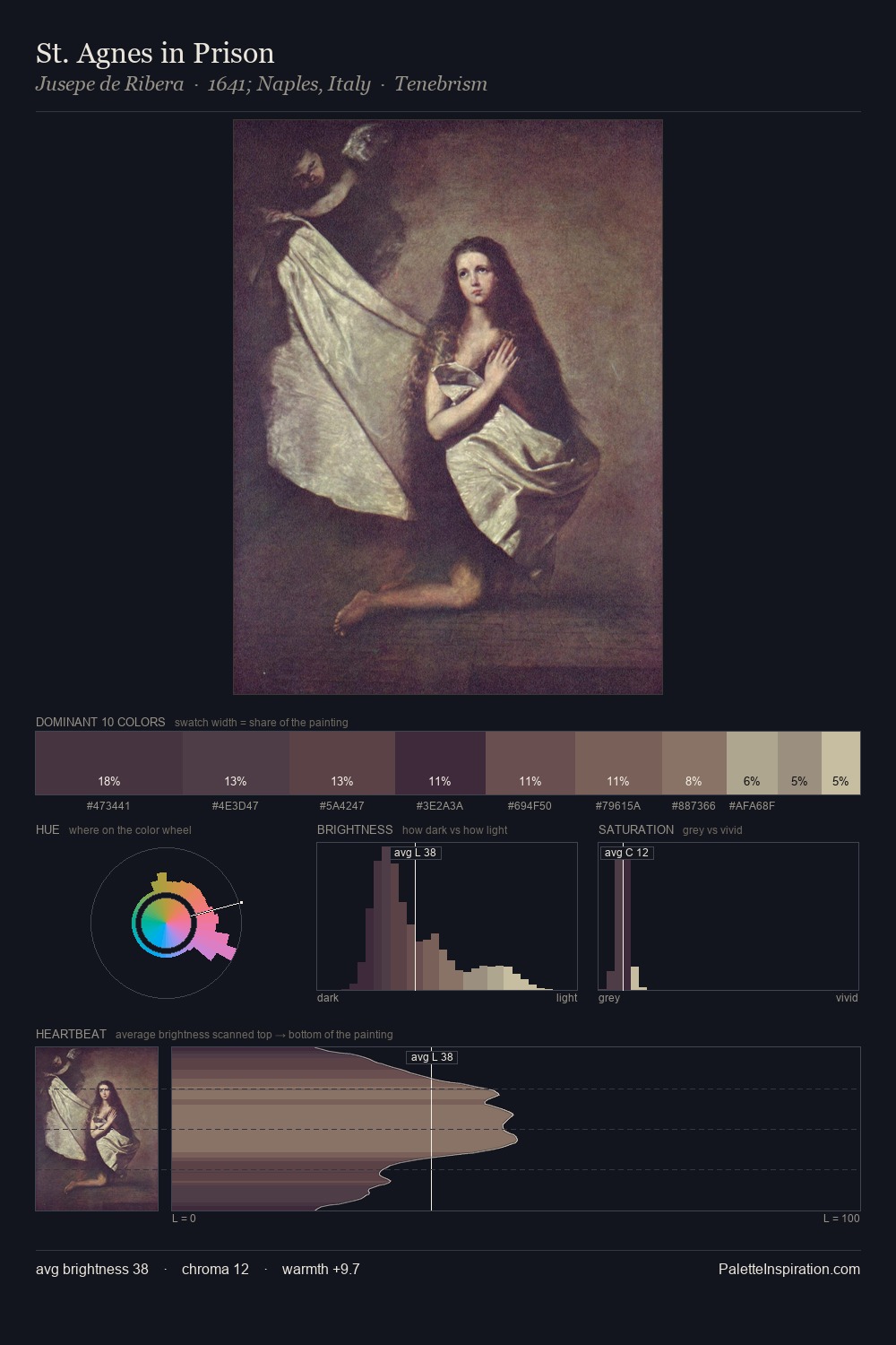 St. Agnes in Prison palette card