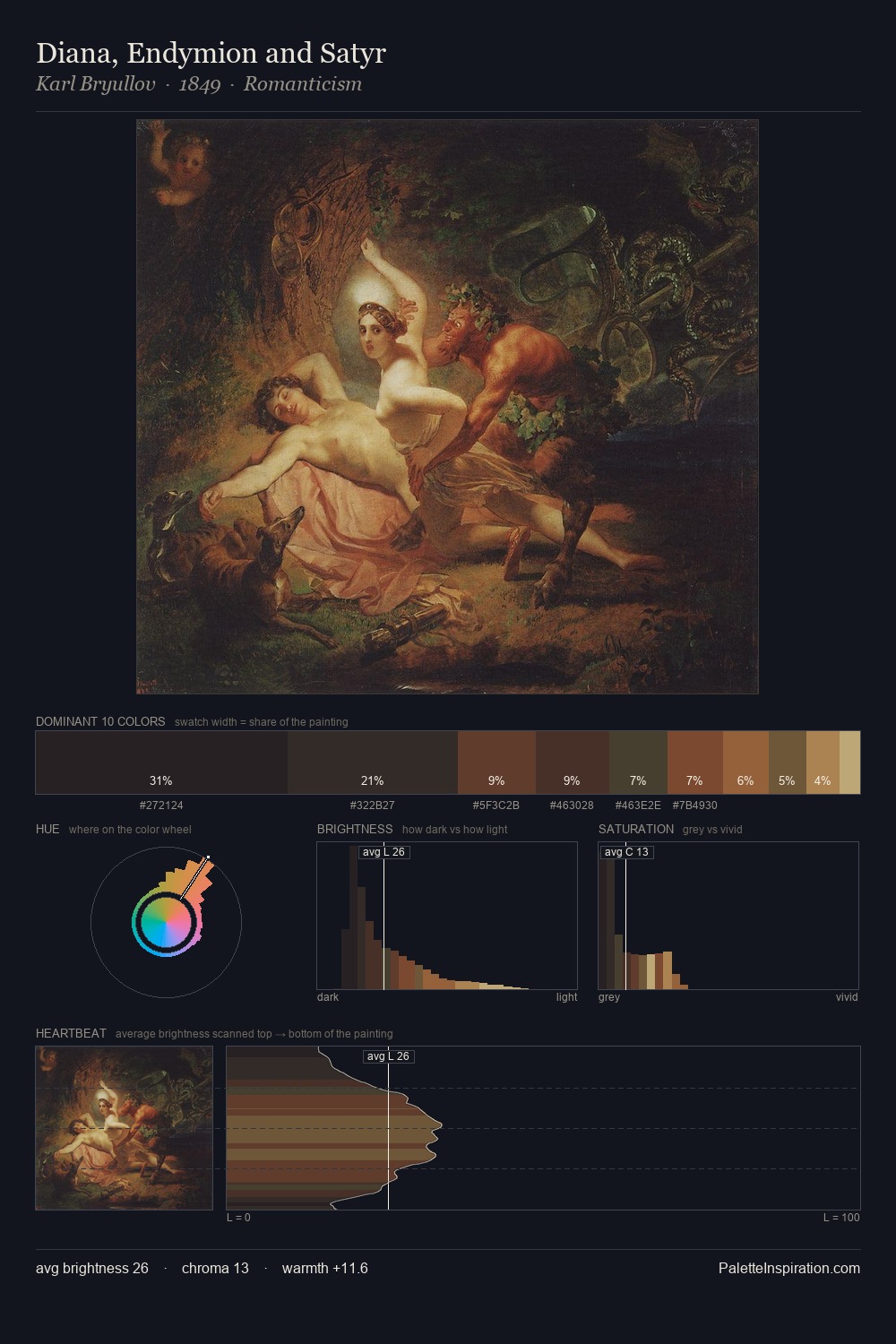 Diana, Endymion and Satyr palette card