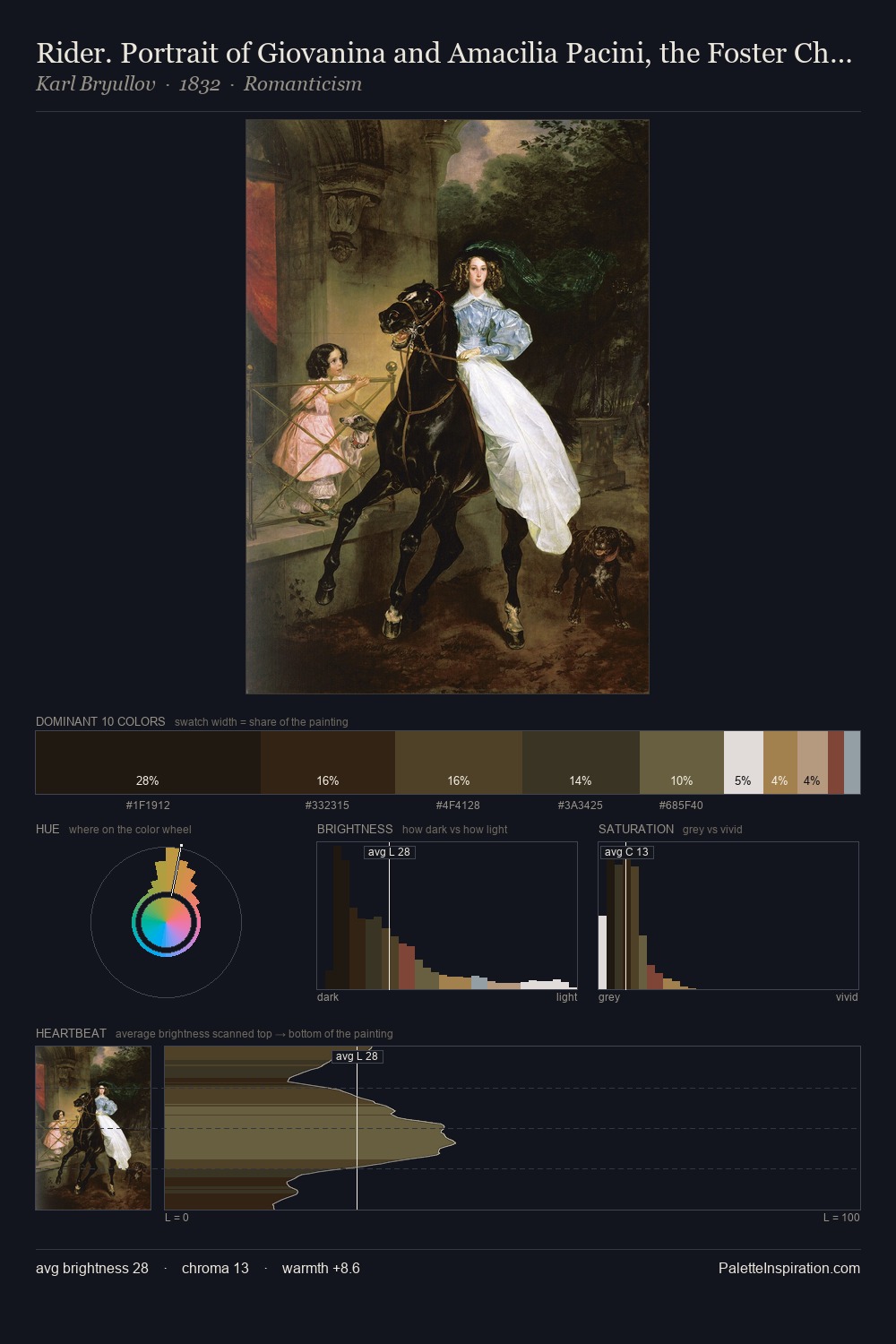 Rider. Portrait of Giovanina and Amacilia Pacini, the Foster Children of Countess Yu. P. Samoilova palette card