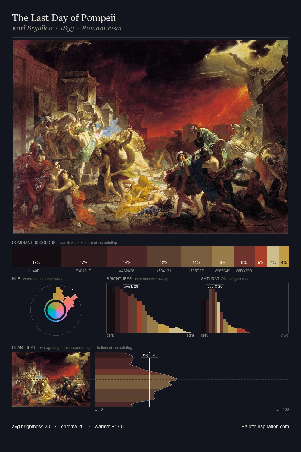 The Last Day of Pompeii palette card