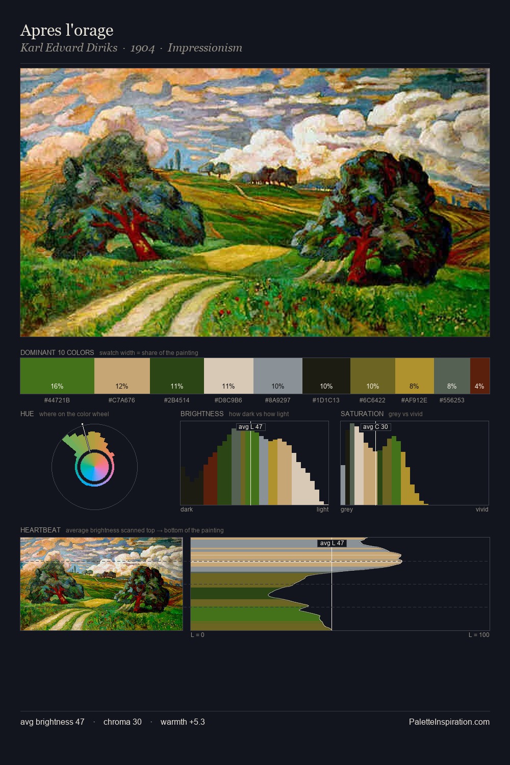 Apres l'orage palette card