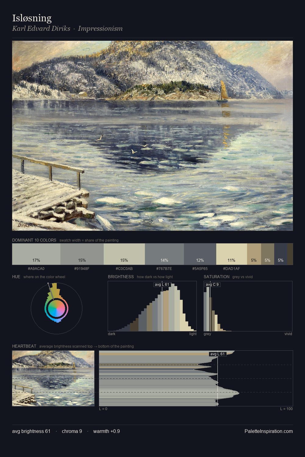 Isløsning palette card