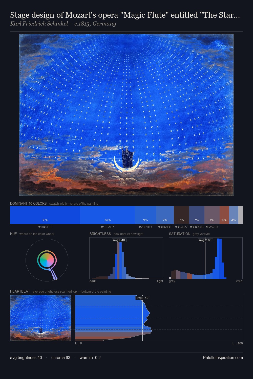 Stage design of Mozart's opera "Magic Flute" entitled "The Starry Hall of the Queen of the Night" palette card