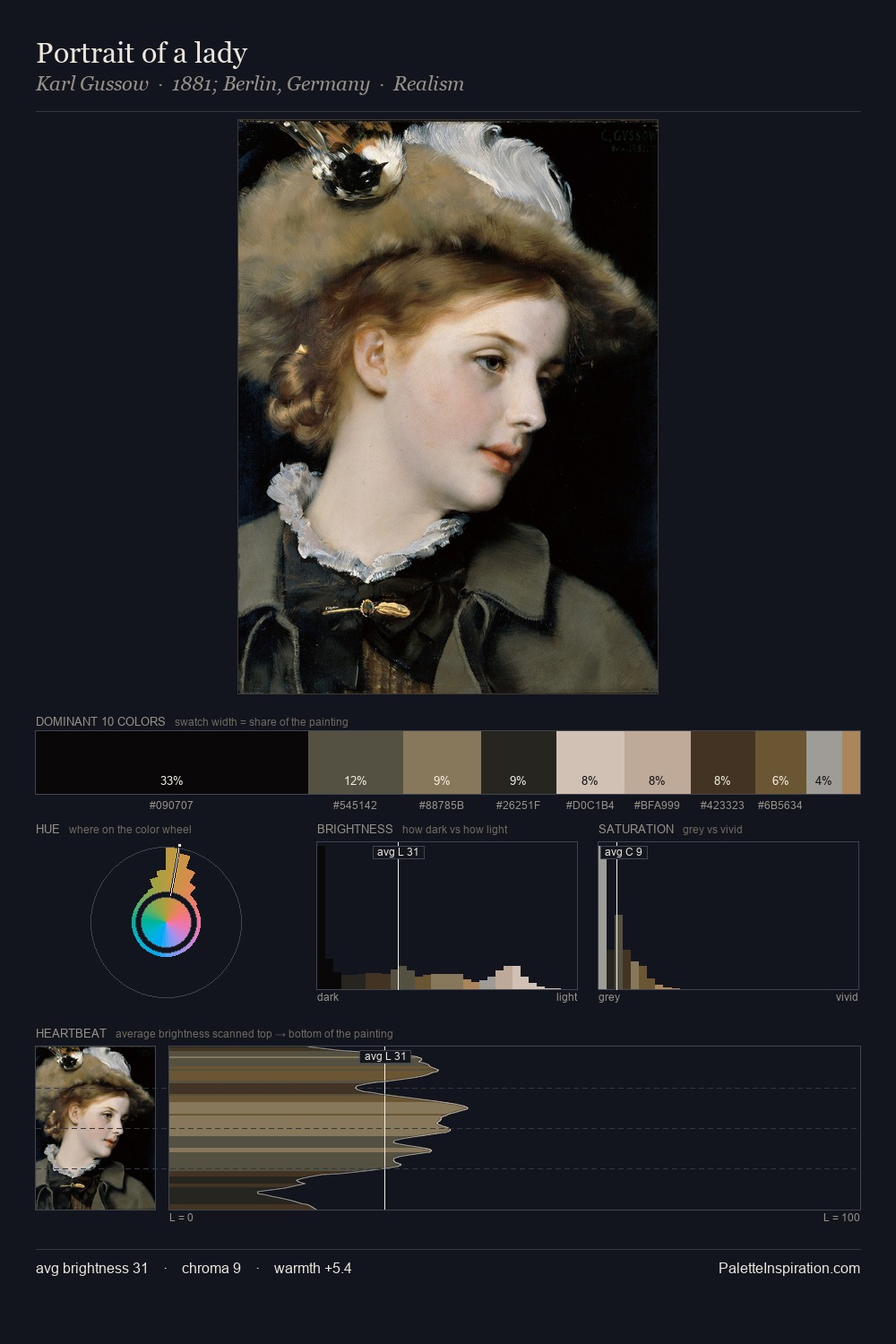 Portrait of a lady palette card