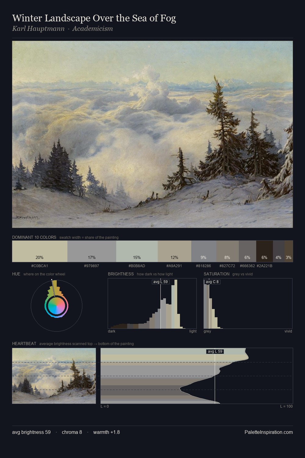 Winter Landscape Over the Sea of Fog palette card