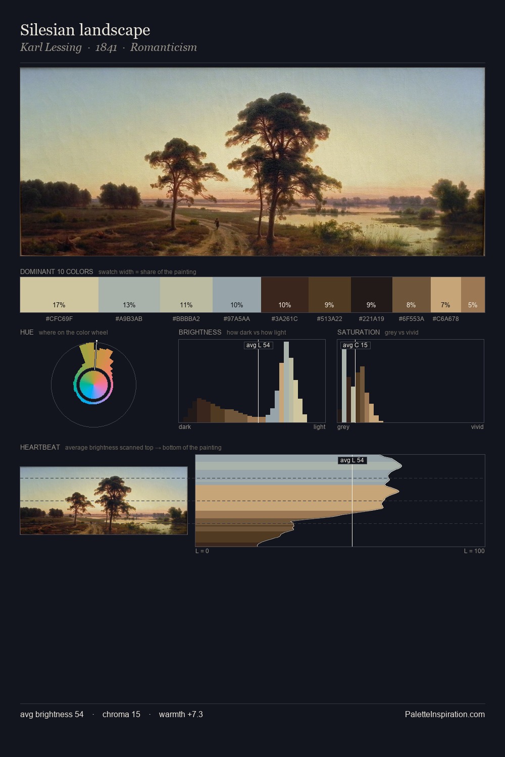 Silesian landscape palette card