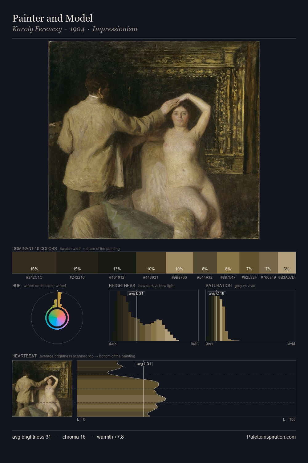 Painter and Model palette card