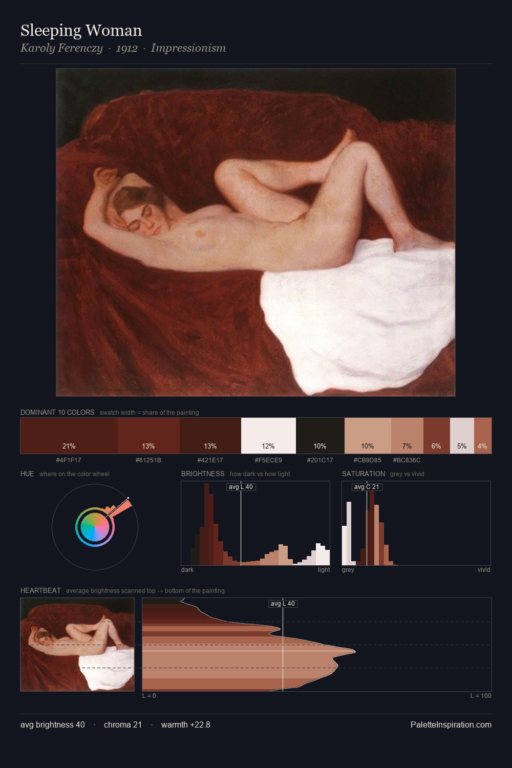 Sleeping Woman palette card