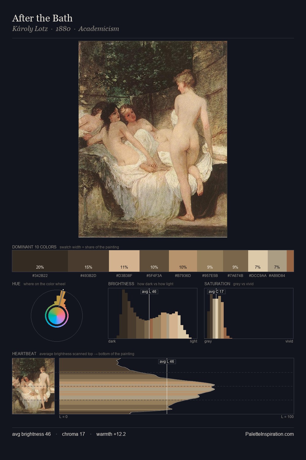 After the Bath palette card