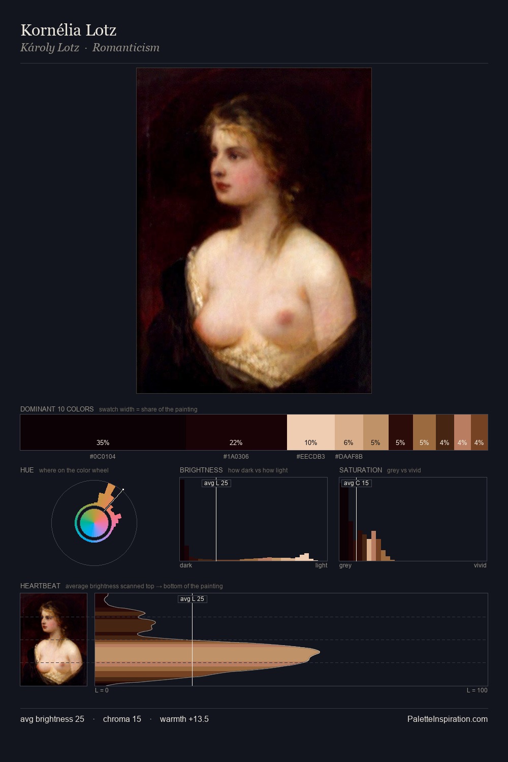 Kornélia Lotz palette card