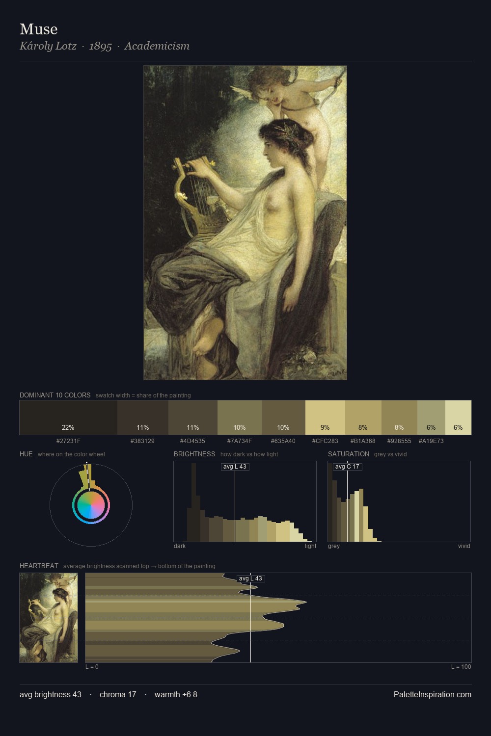 Muse palette card