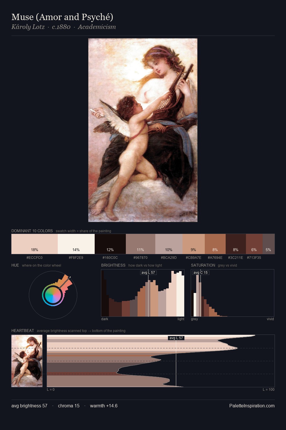 Muse (Amor and Psyché) palette card