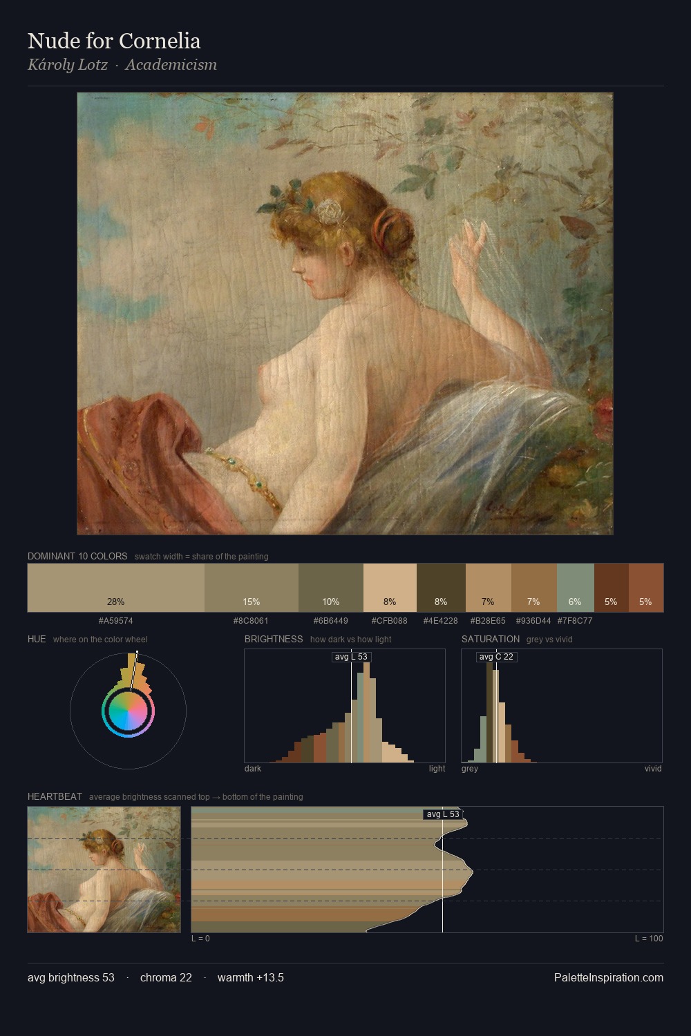Nude for Cornelia palette card