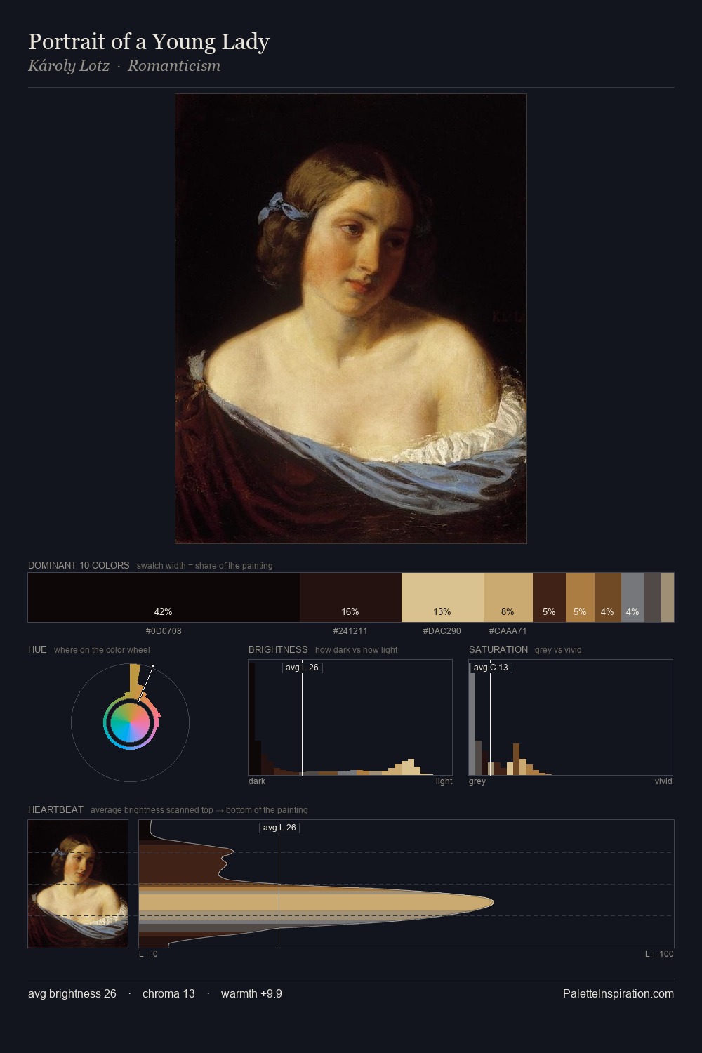 Portrait of a Young Lady palette card