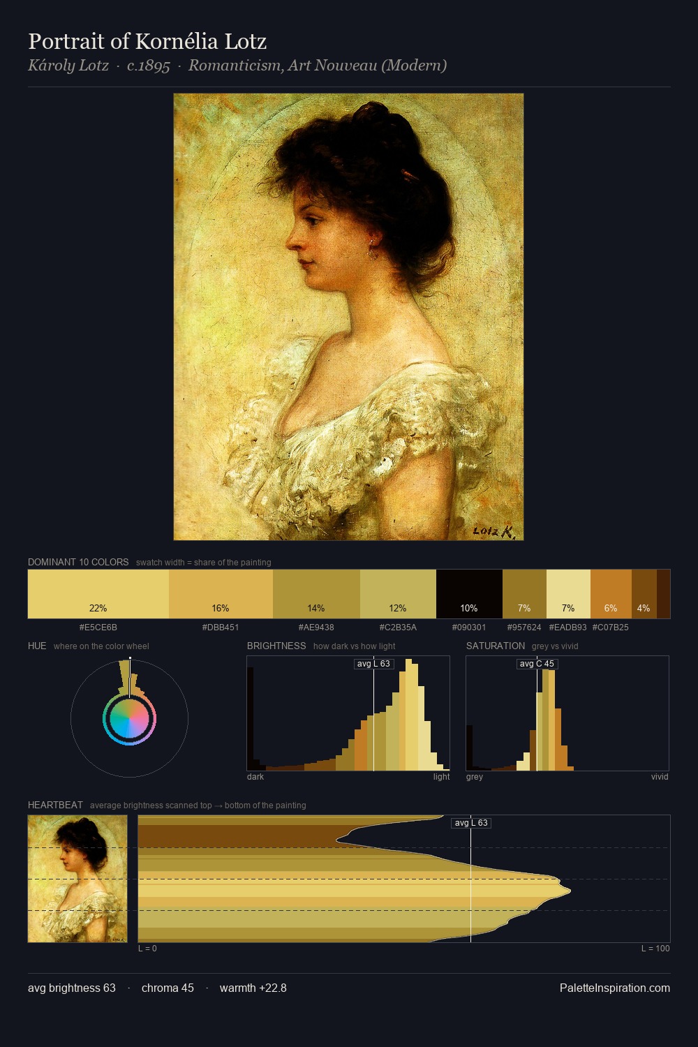 Portrait of Kornélia Lotz palette card