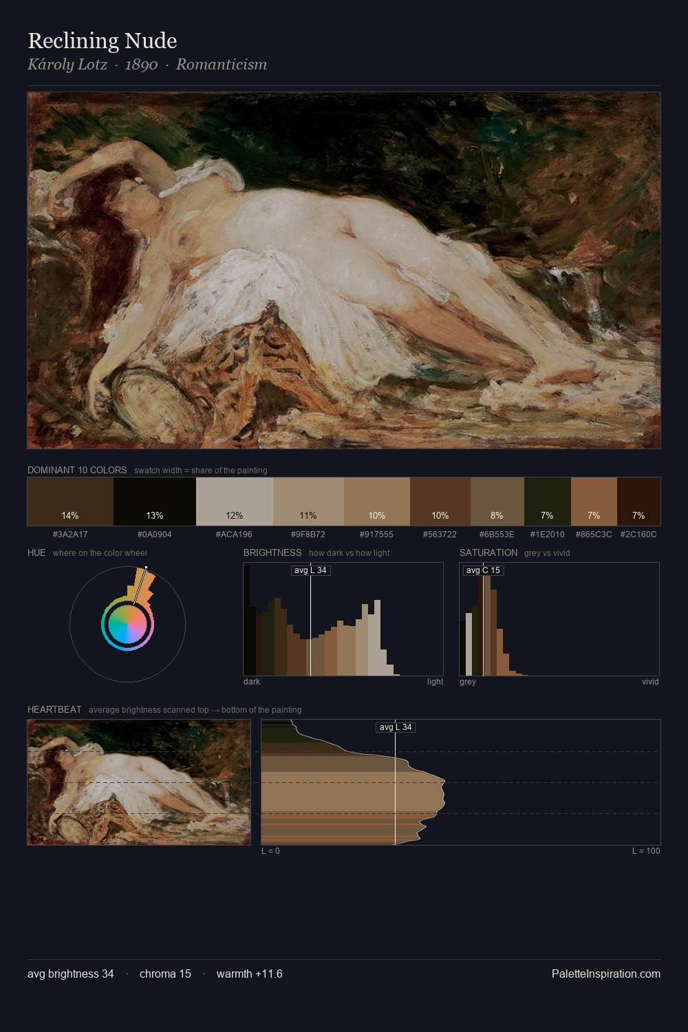 Reclining Nude palette card
