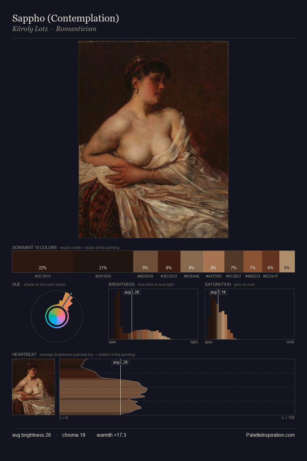 Sappho (Contemplation) palette card