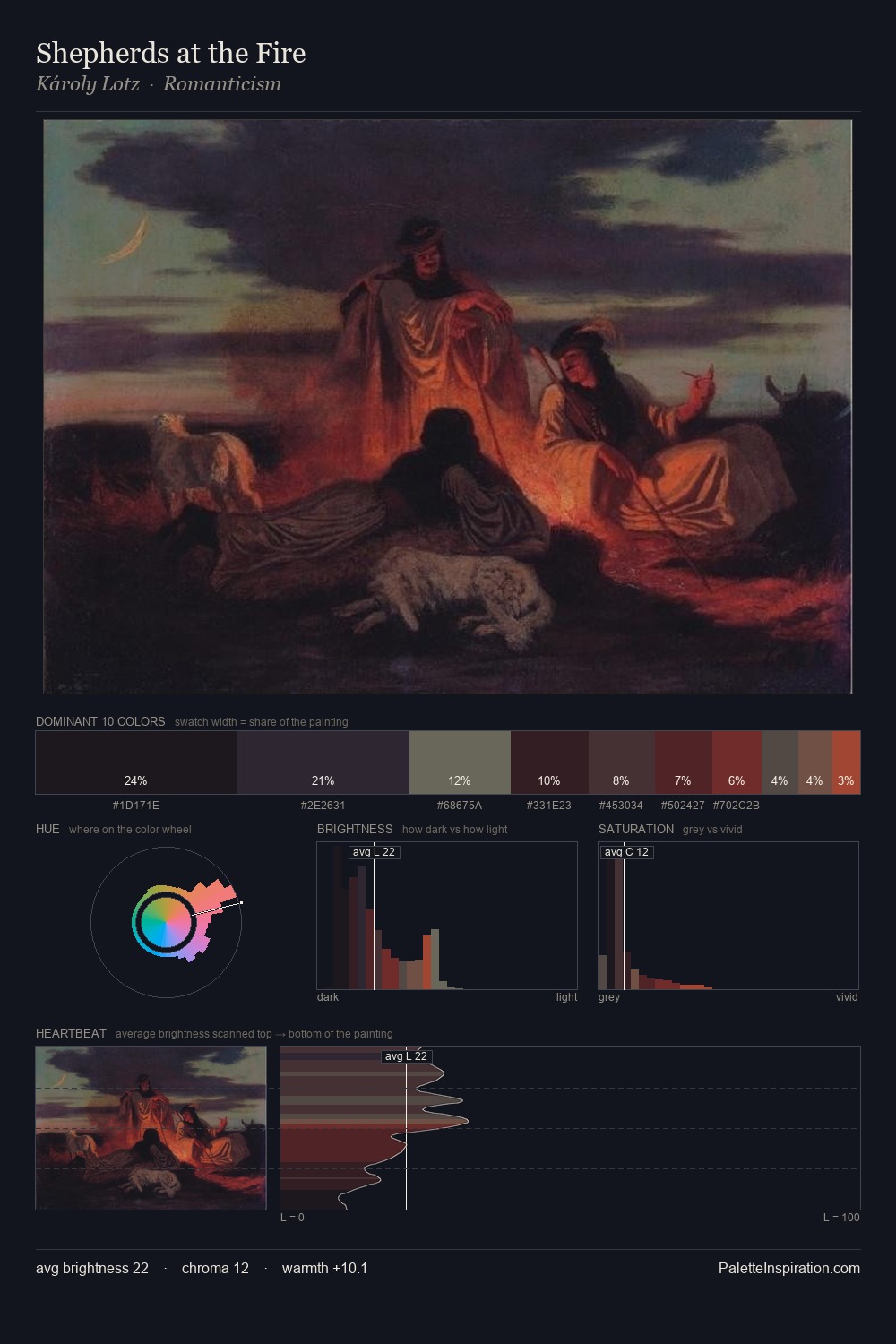 Shepherds at the Fire palette card
