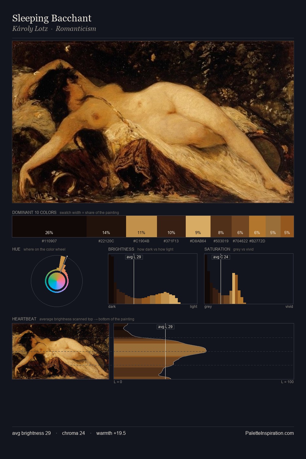Sleeping Bacchant palette card