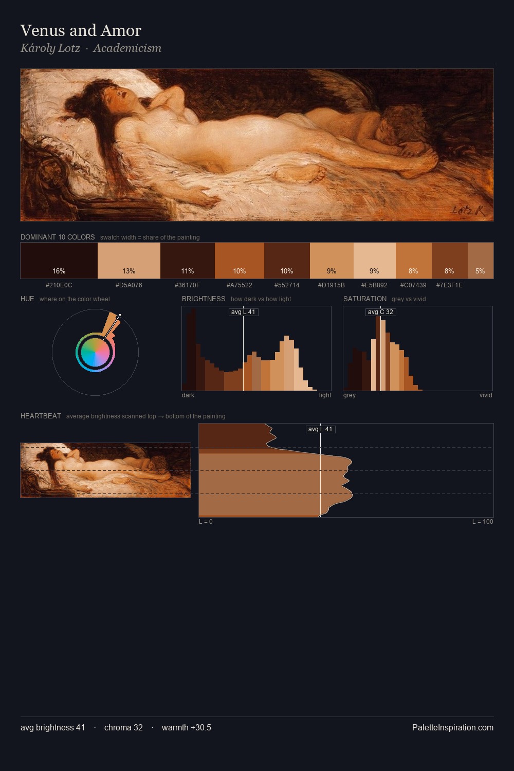 Venus and Amor palette card