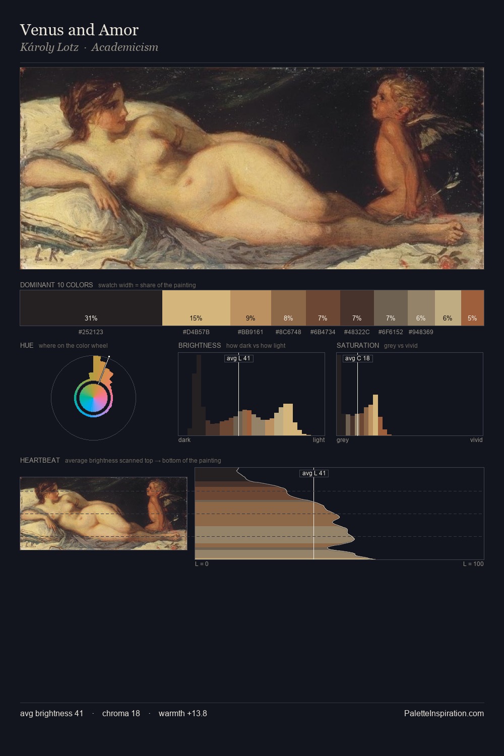 Venus and Amor palette card