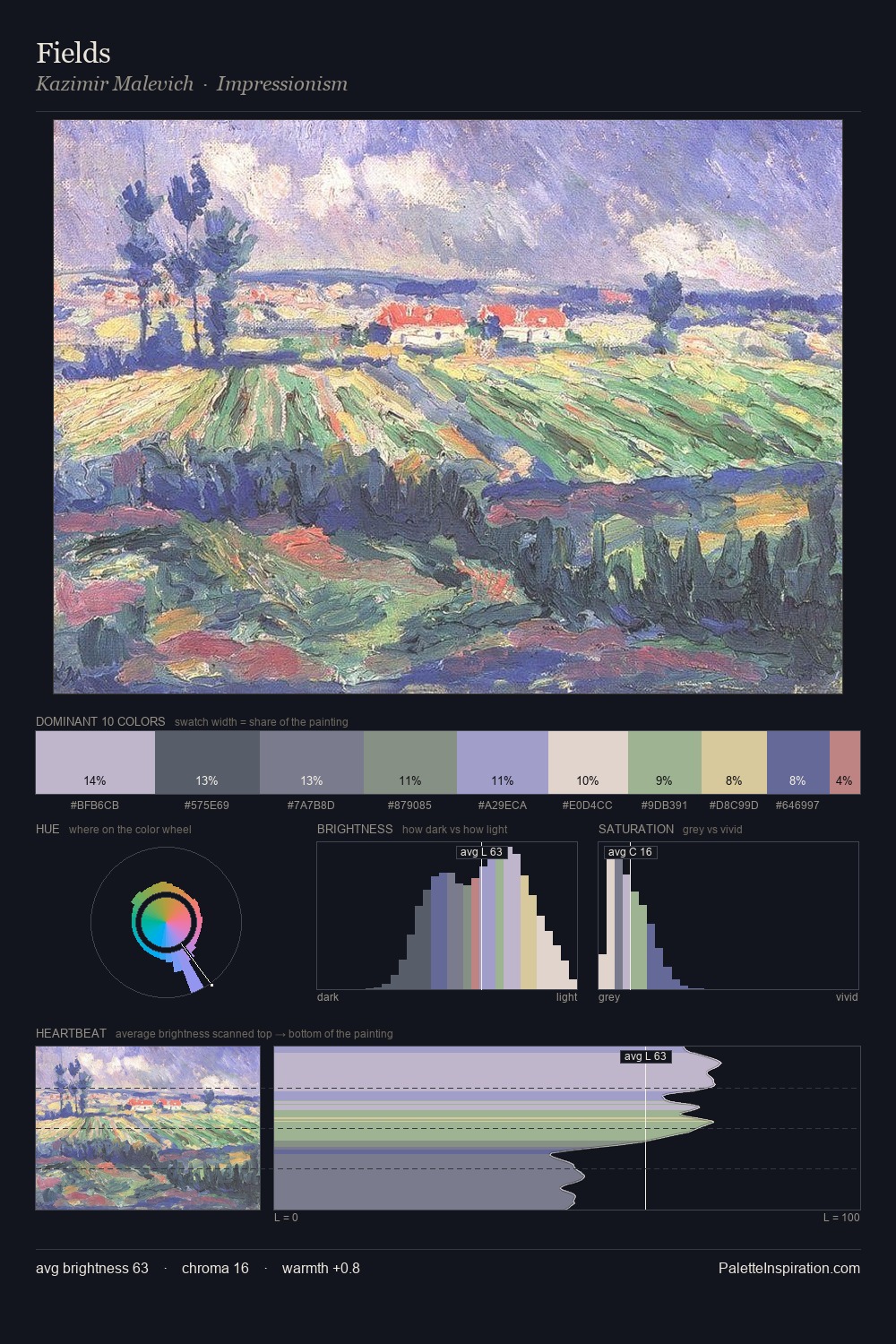Fields palette card