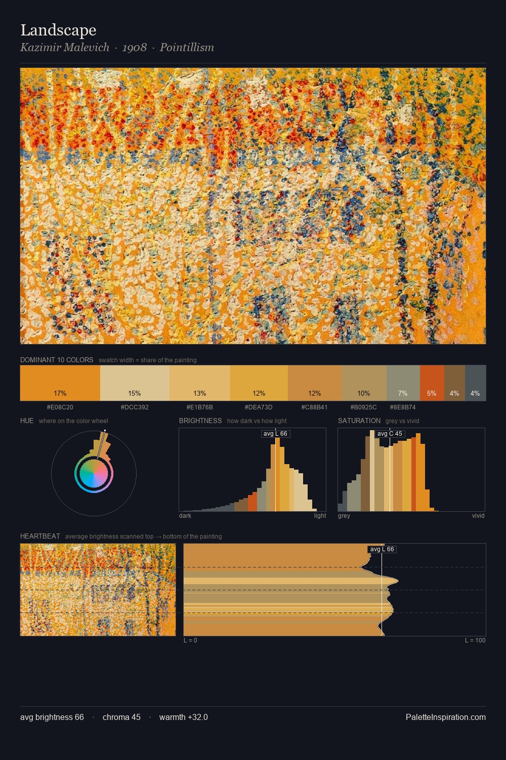 Landscape palette card