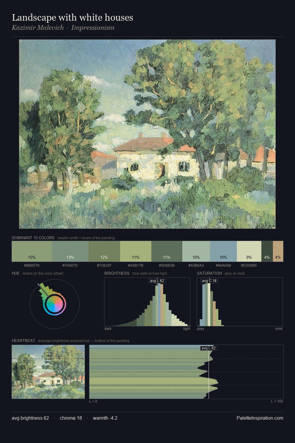 Landscape with white houses palette card
