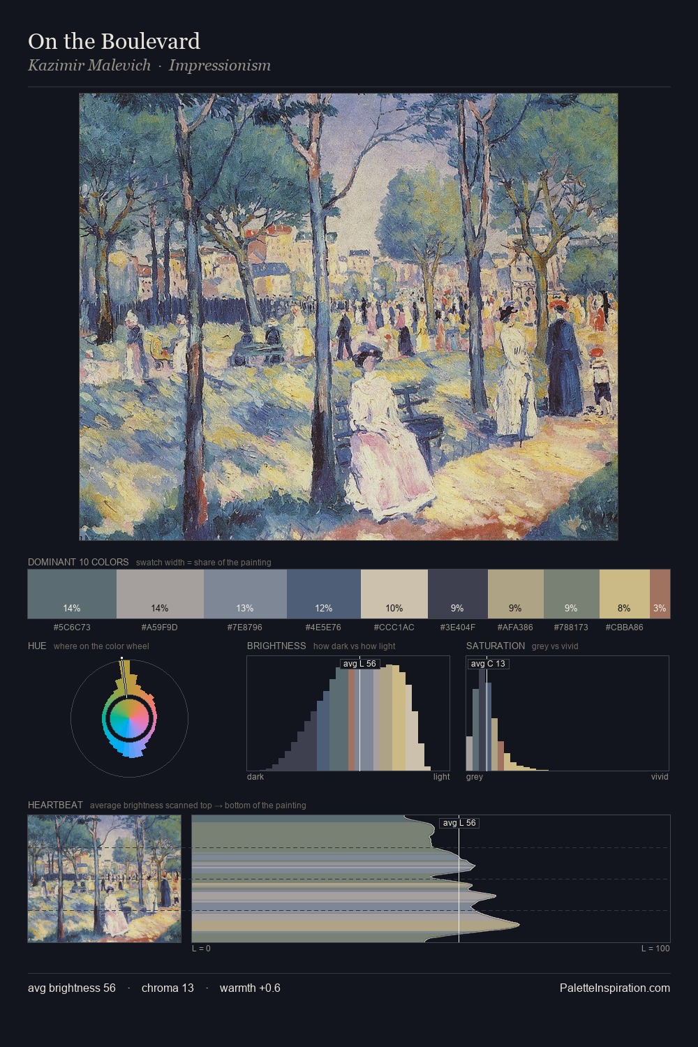 On the Boulevard palette card