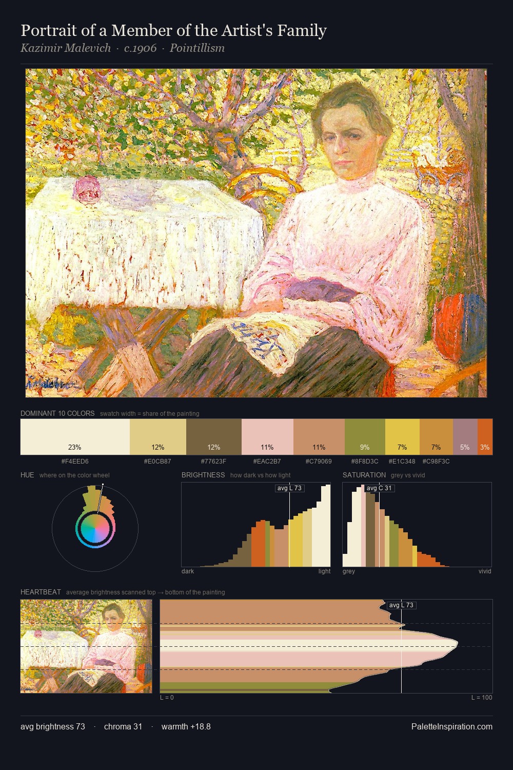 Portrait of a Member of the Artist's Family palette card