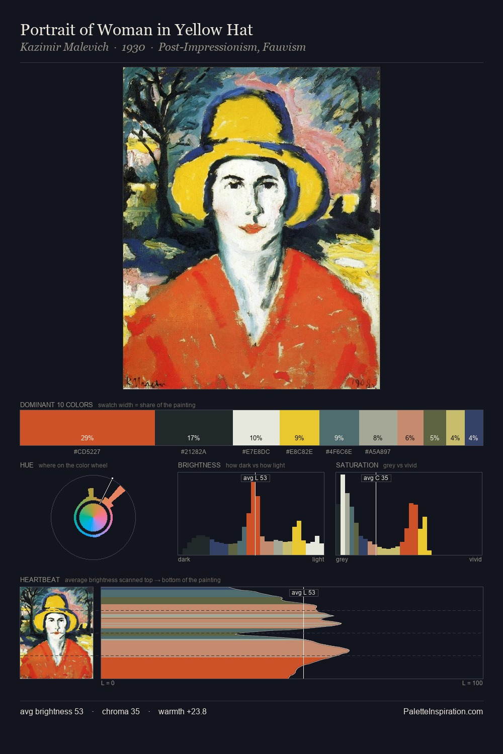 Portrait of Woman in Yellow Hat palette card