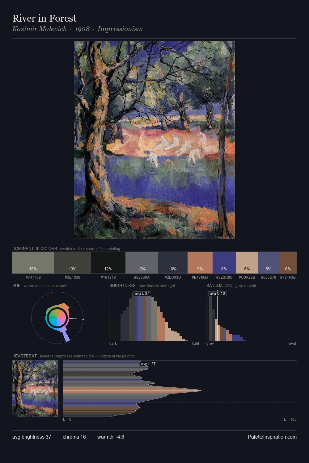 River in Forest palette card