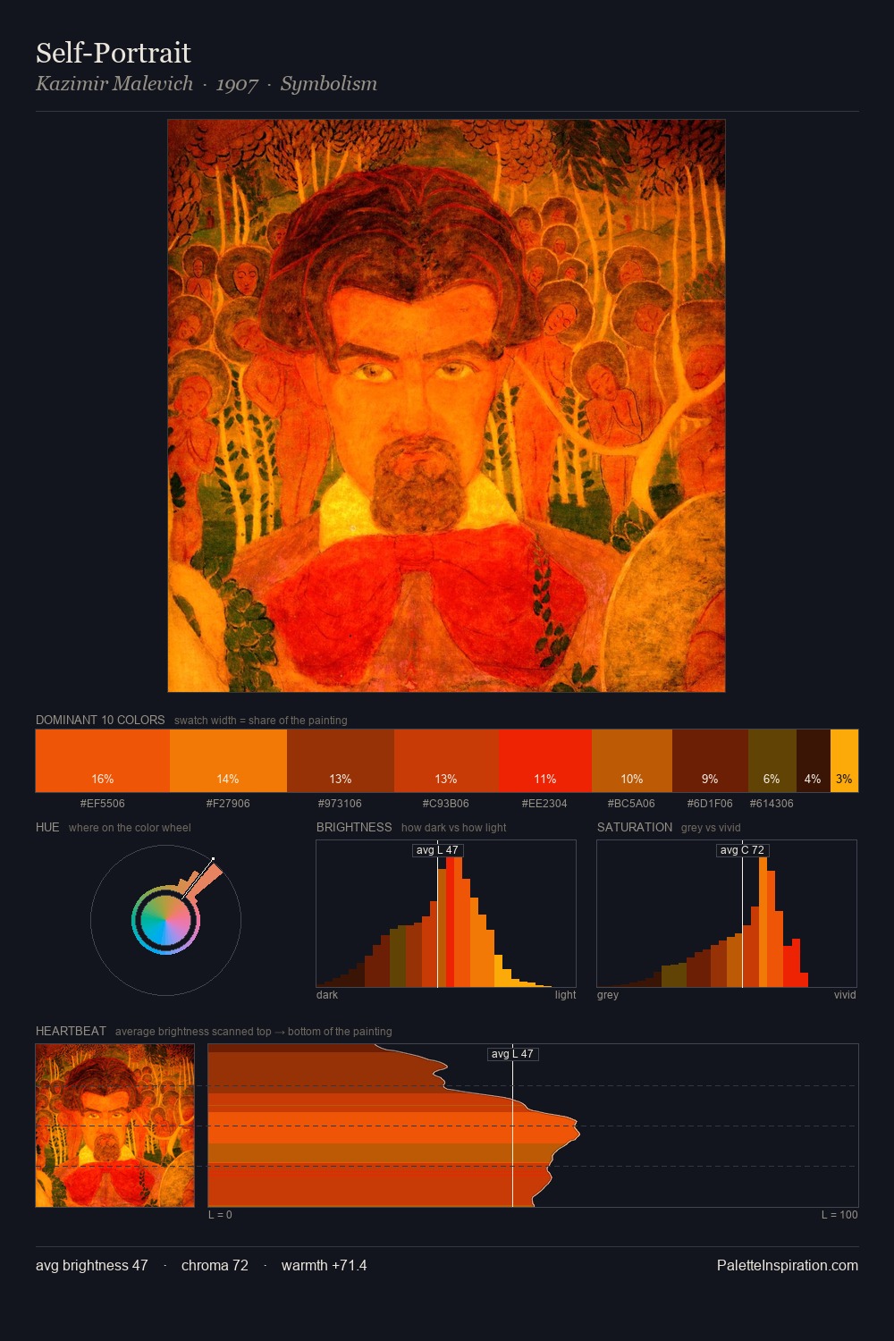 Self-Portrait palette card