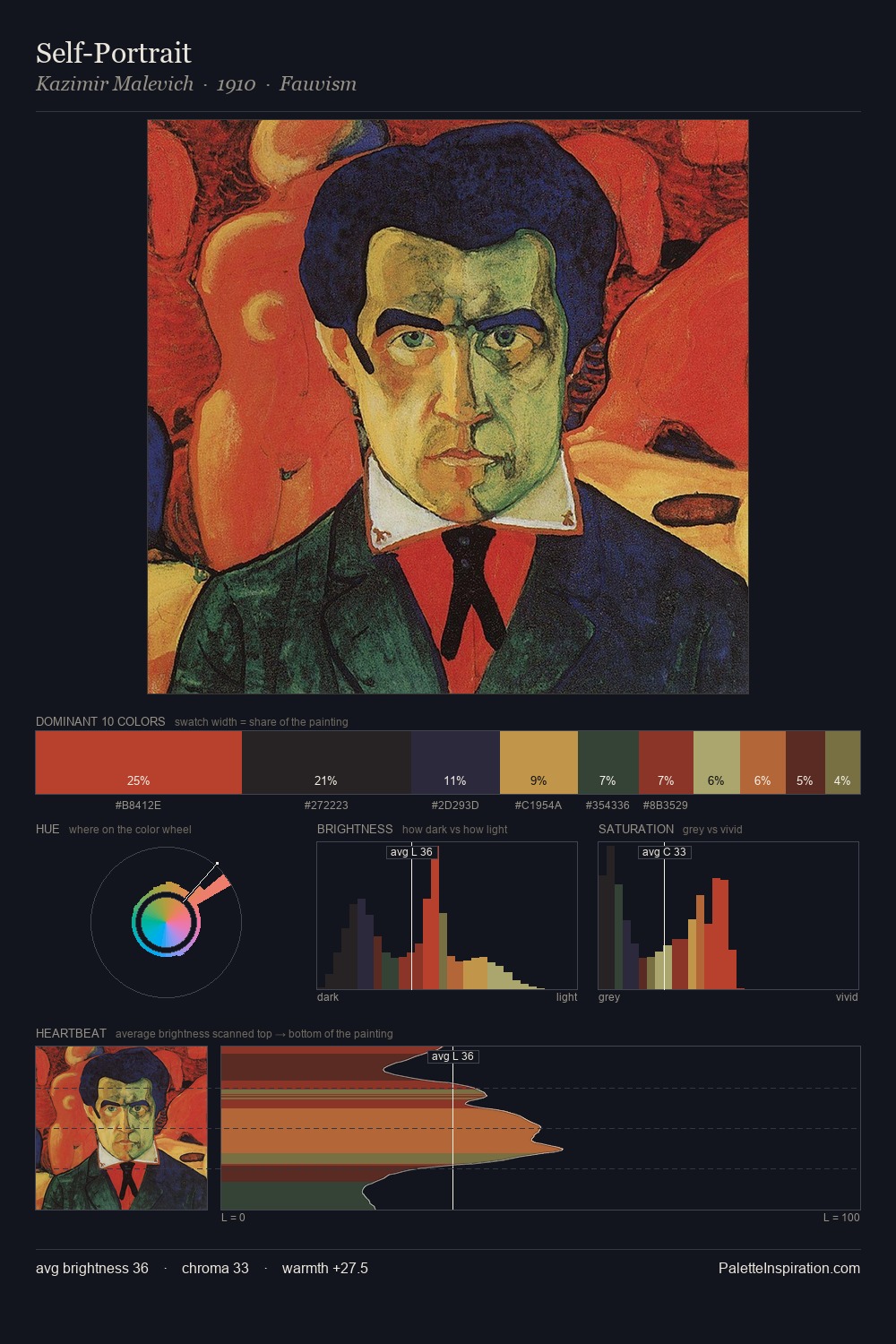 Self-Portrait palette card
