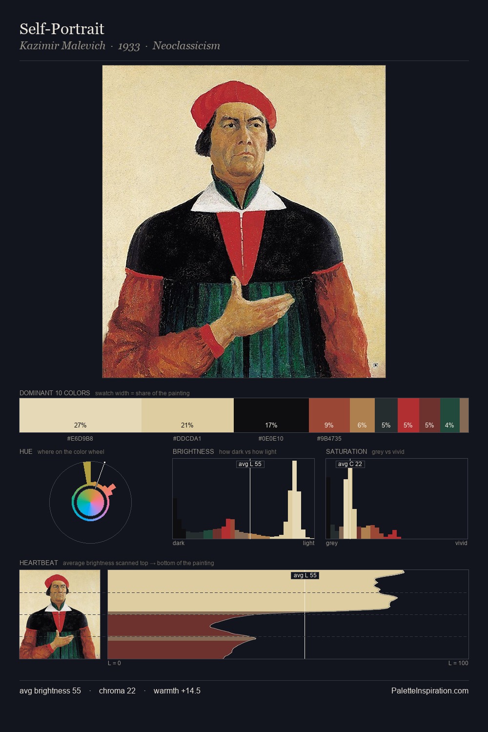 Self-Portrait palette card
