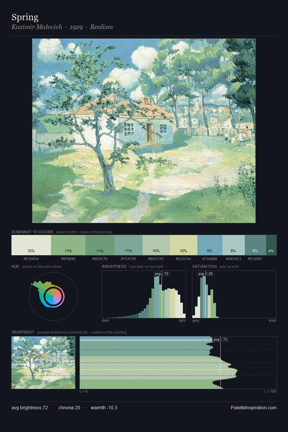 Spring palette card