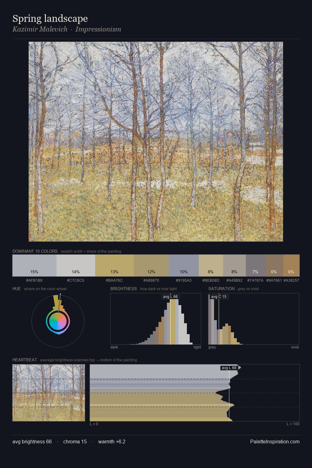 Spring landscape palette card