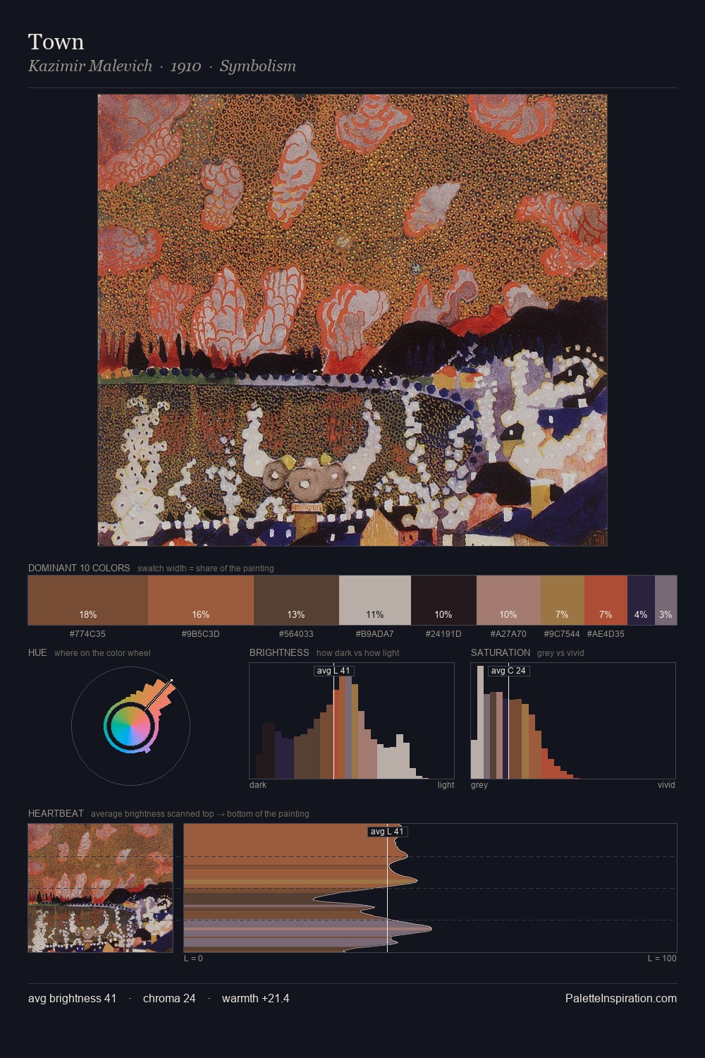 Town palette card