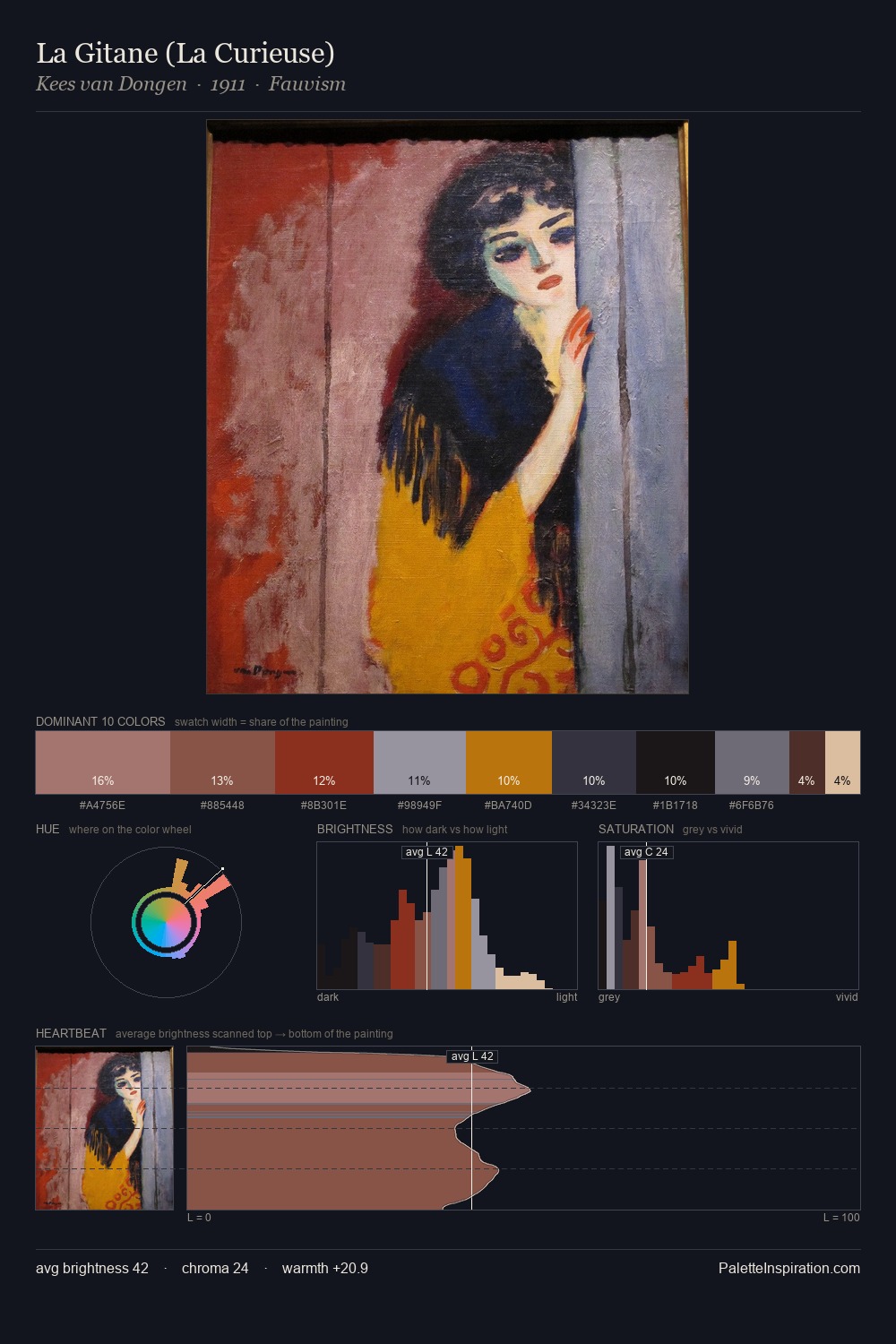 La Gitane (La Curieuse) palette card
