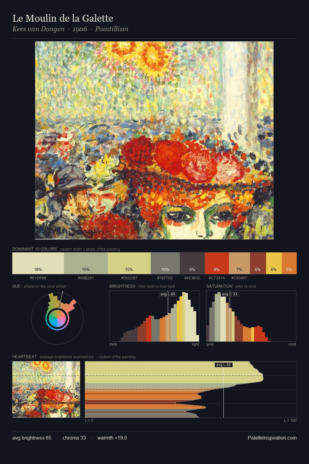 Le Moulin de la Galette palette card