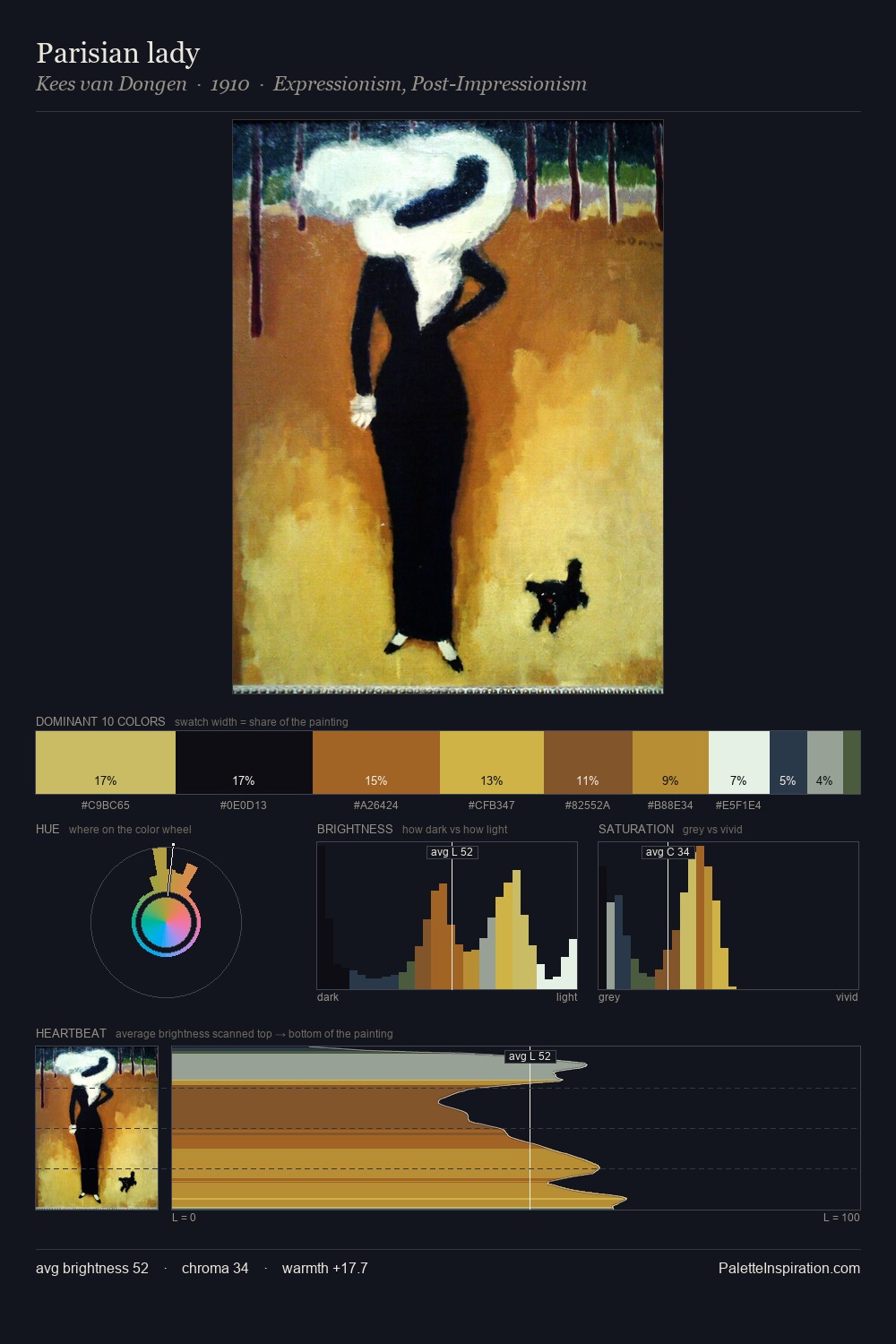 Parisian lady palette card