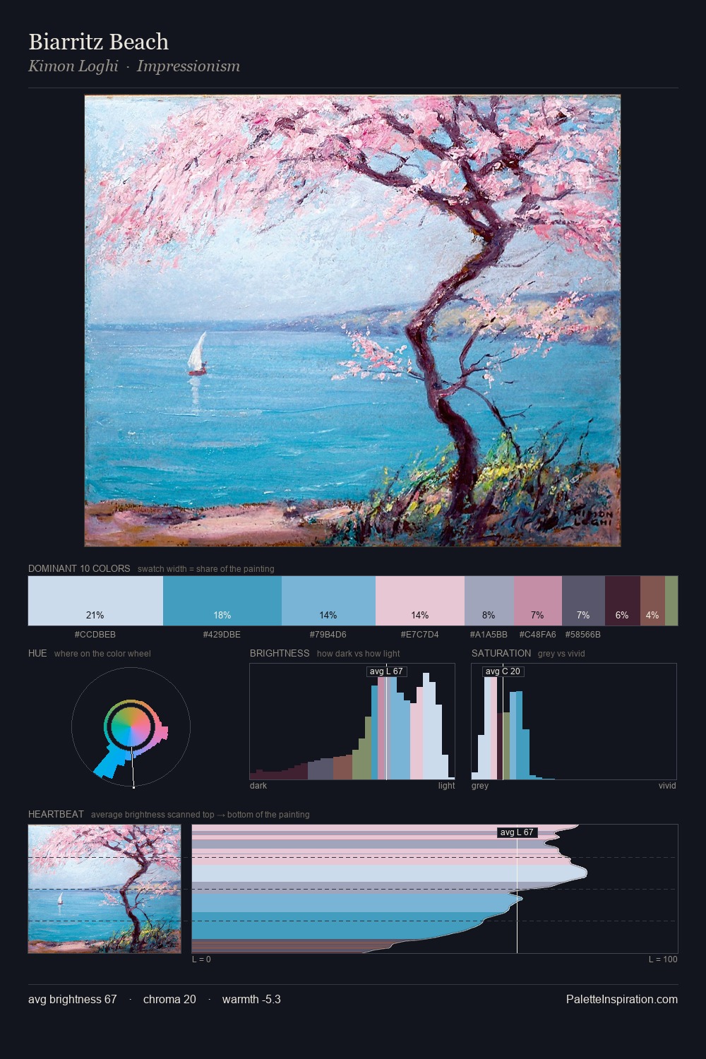 Biarritz Beach palette card