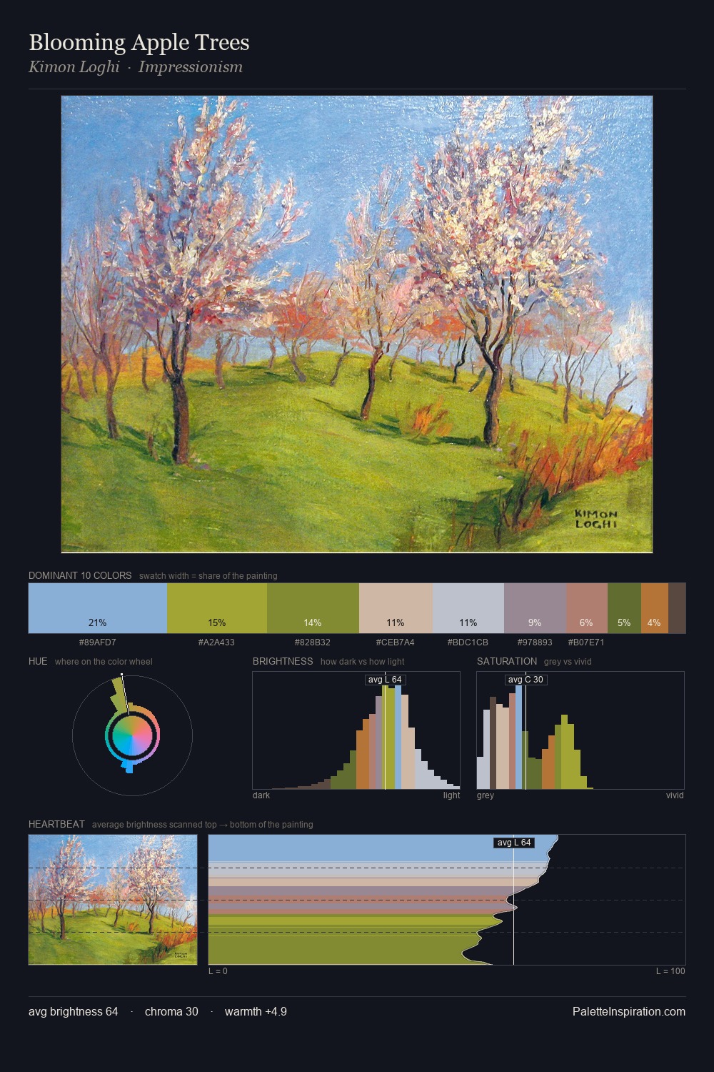 Blooming Apple Trees palette card