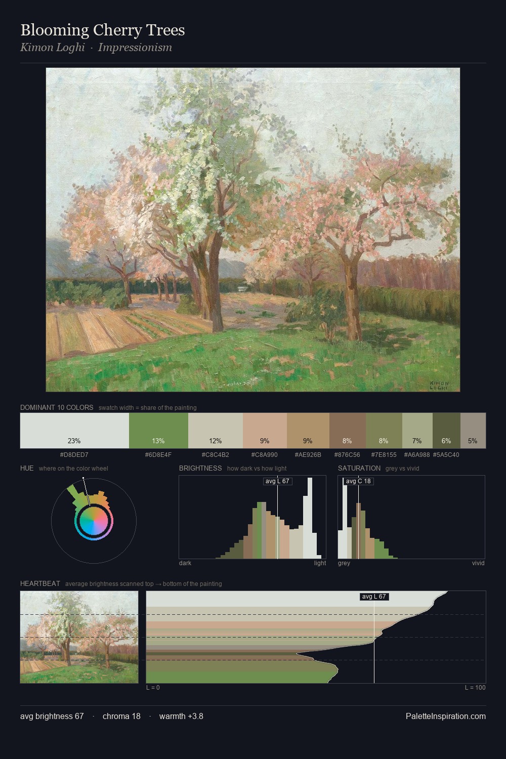Blooming Cherry Trees palette card